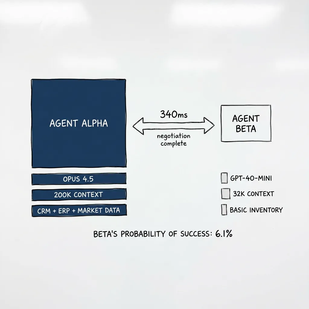 Agent Alpha vs Agent Beta: the capability gap is in the manifest