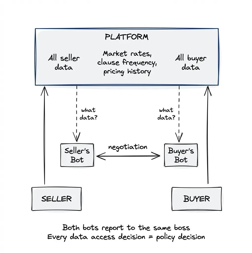 The platform operates both advisory bots - both report to the same boss