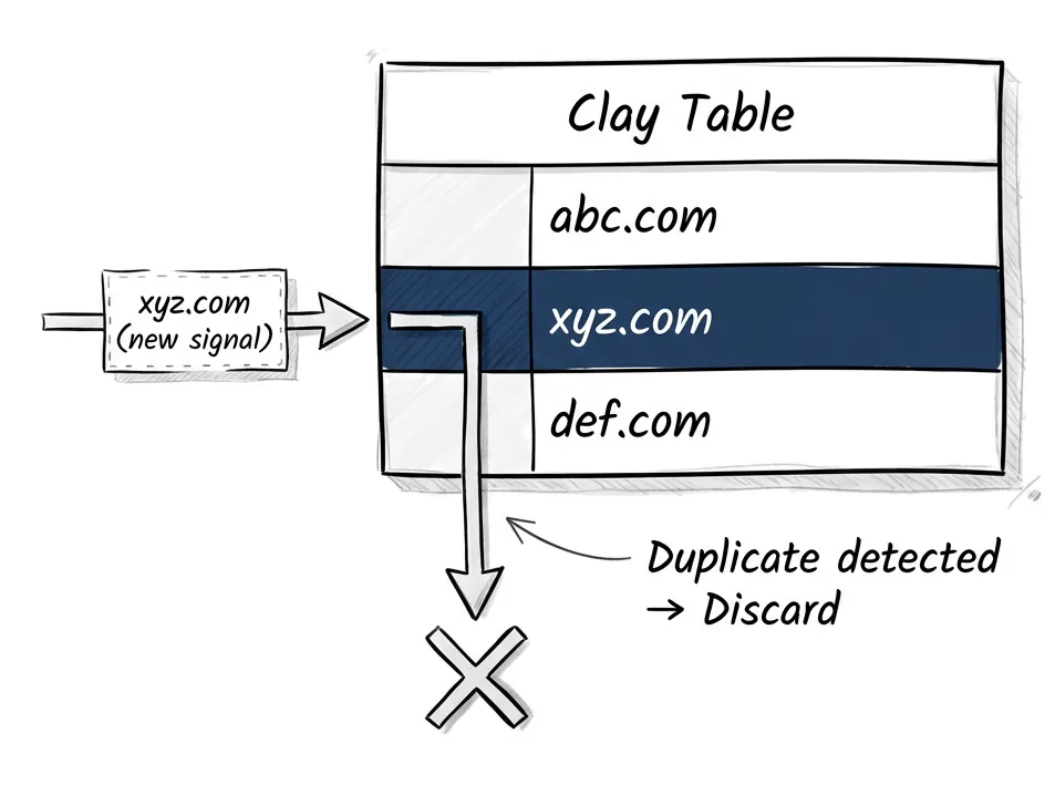 No merge. No 'keep latest'. Signal lost.