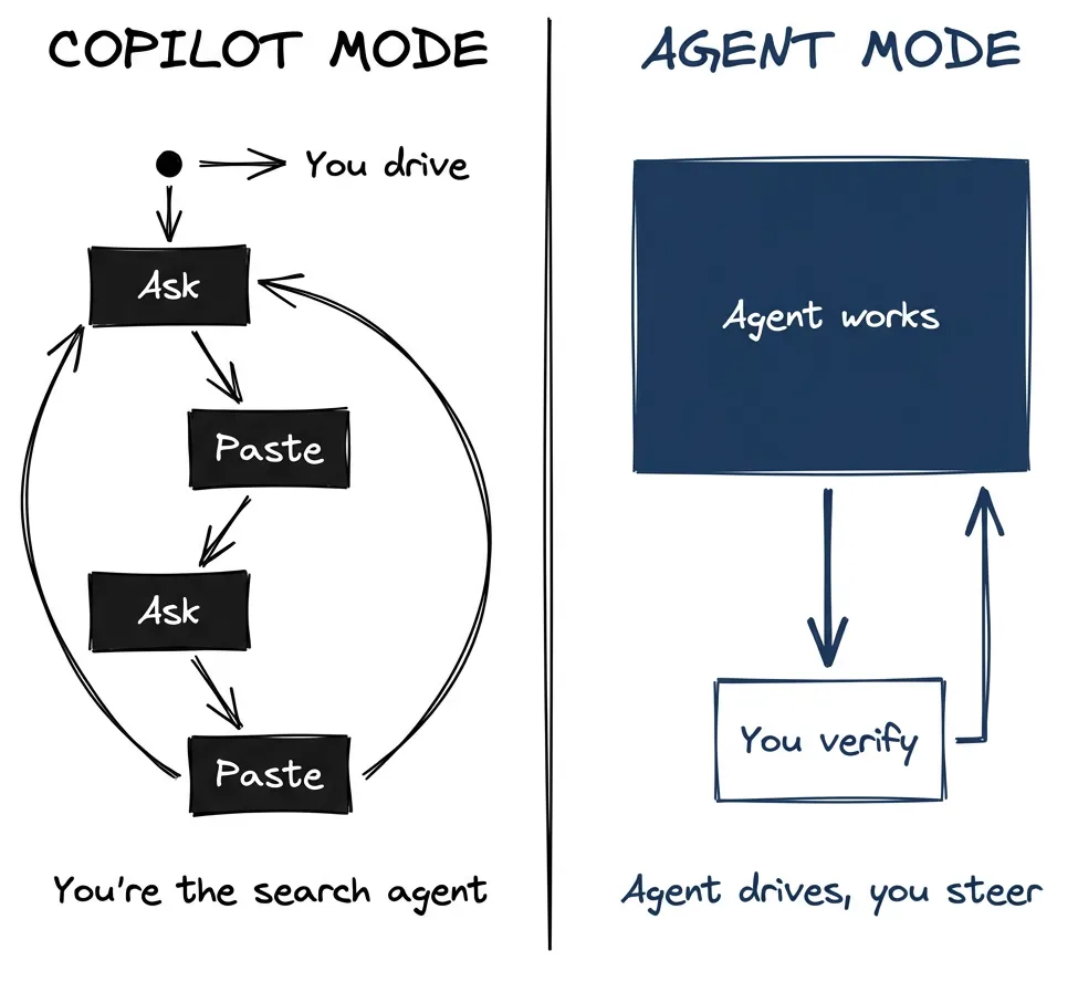 Copilot mode vs agent mode: the difference is multi-step execution vs one-at-a-time generation