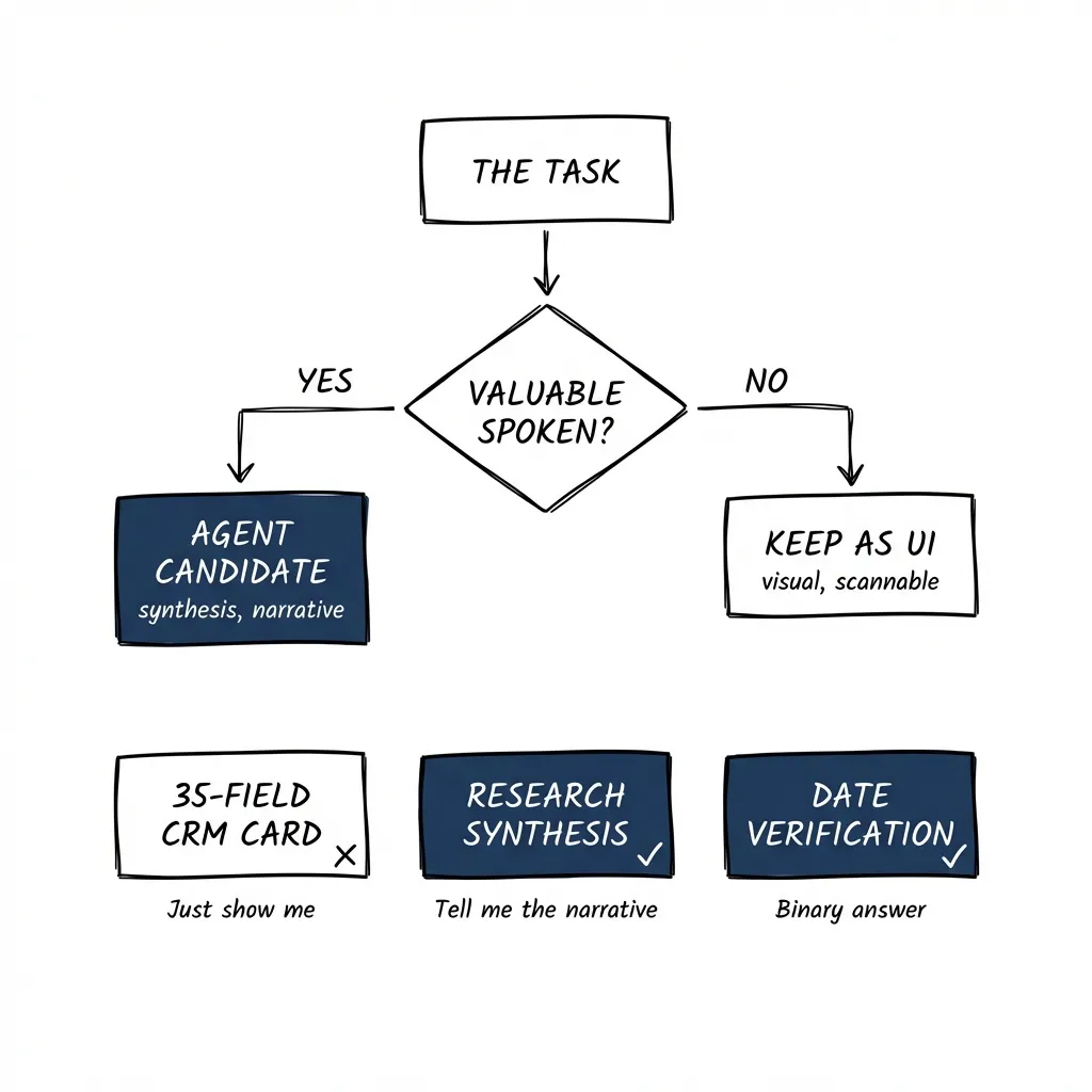The "spoken knowledge" litmus test decision flowchart