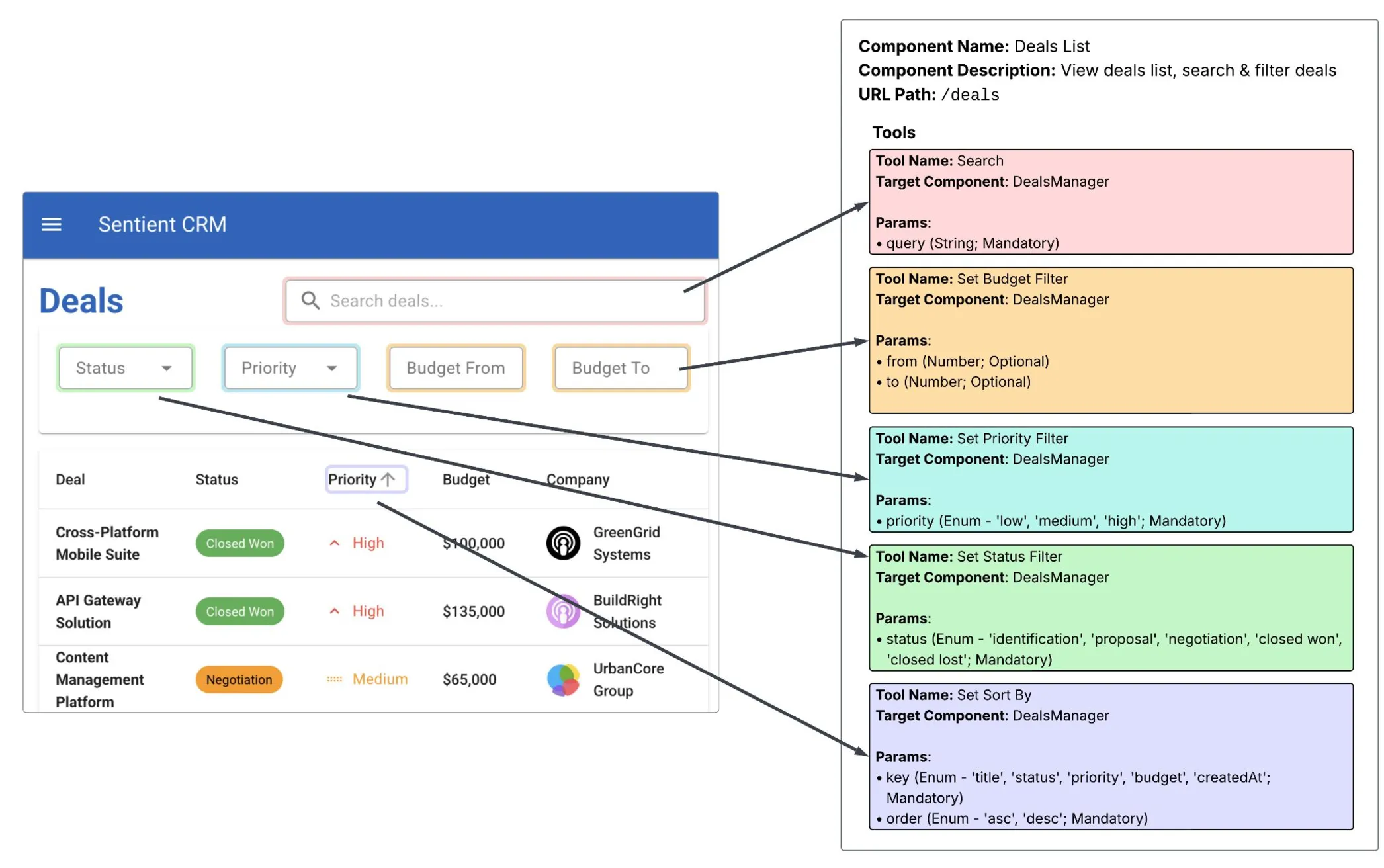 Component instrumentation: each UI element exposes tools the agent can call